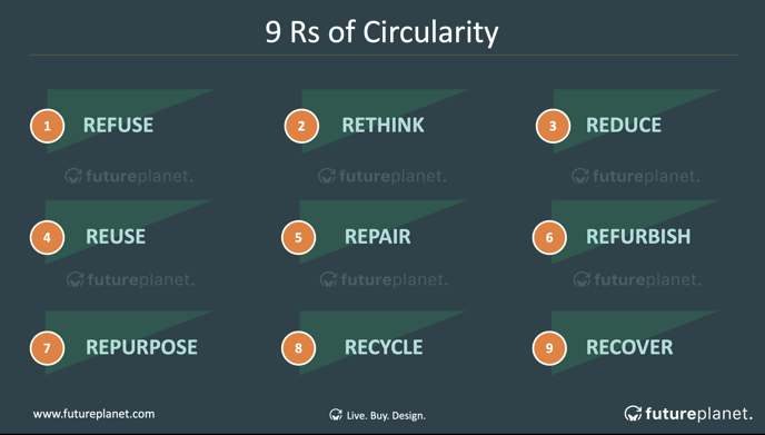Circular procurement is the future of sustainable business
